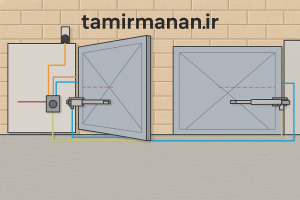 تعمیر درب جکی پارکینگ در ایرانشهر | قیمت توافقی