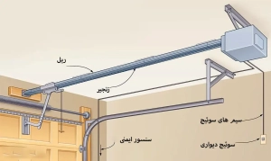تعمیر درب جکی پارکینگ در لاله زار | بهترین کیفیت