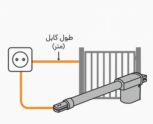 20. چند متر سیم تا جک مجاز است؟