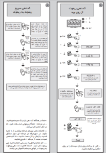 راهنمای جامع آموزش تنظیم تایم باز و بسته شدن درب برند BFT