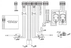علت کار نکردن چشمی درب پارکینگ + روش رفع مشکل 