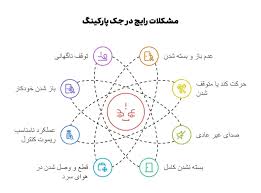 مشکلات مربوط به برق‌رسانی و ولتاژ