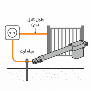نحوه ارت زمین برای تابلو جک پارکینگ چگونه است؟