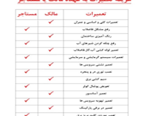 هزینه تعمیر درب پارکینگ با مالک است یا مستاجر - Copy