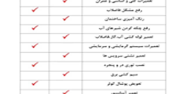 هزینه تعمیر درب پارکینگ با مالک است یا مستاجر - Copy