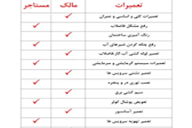 هزینه تعمیر درب پارکینگ با مالک است یا مستاجر - Copy