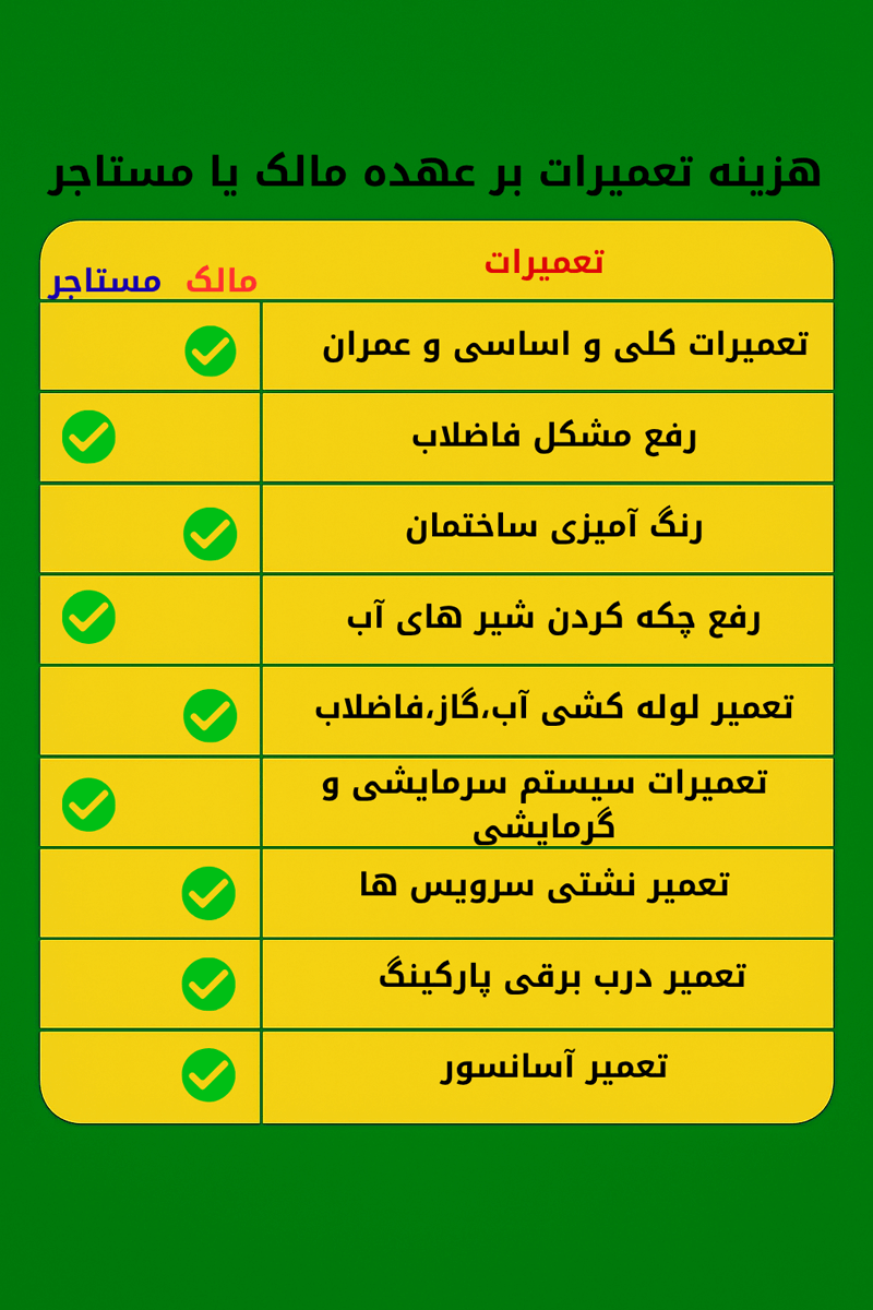 هزینه تعمیر درب پارکینگ ( تعمیر و نصب جک پارکینگ ) با مالک است یا مستاجر؟ بررسی قانونی و حقوقی