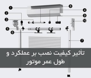 تأثیر کیفیت نصب بر عملکرد و طول عمر موتور