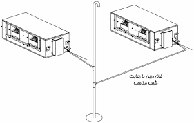نصب داکت اسپلیت