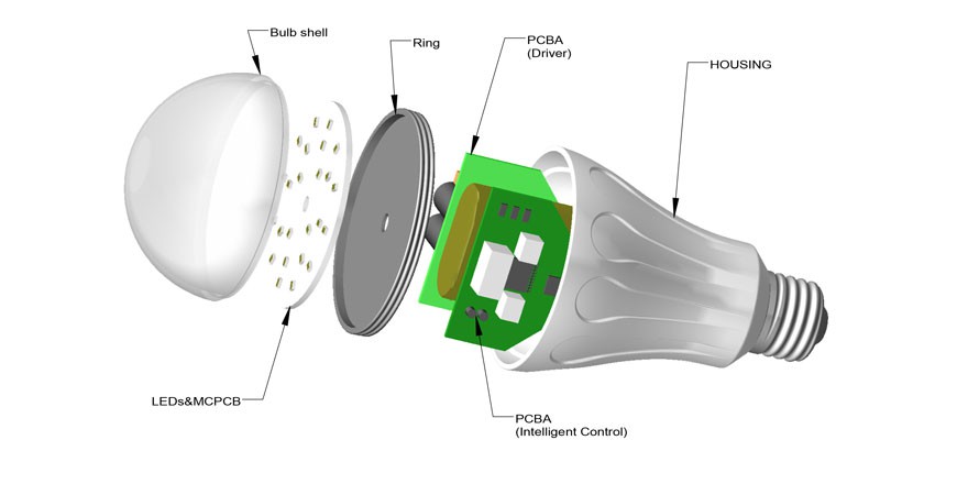 دلایل اصلی خرابی لامپ‌های LED