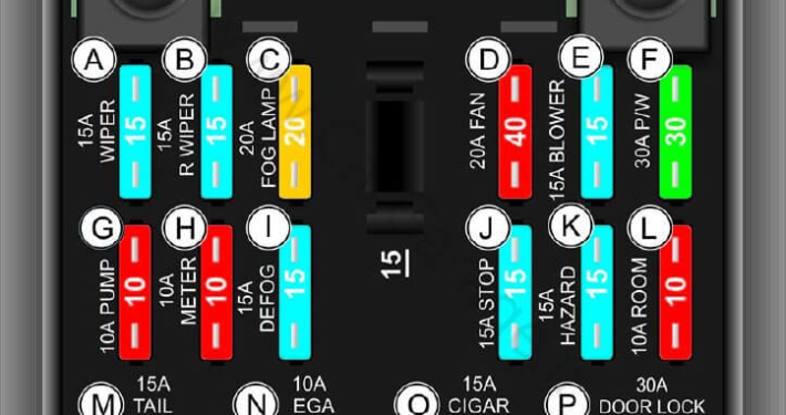 راهنمای جعبه فیوز پراید